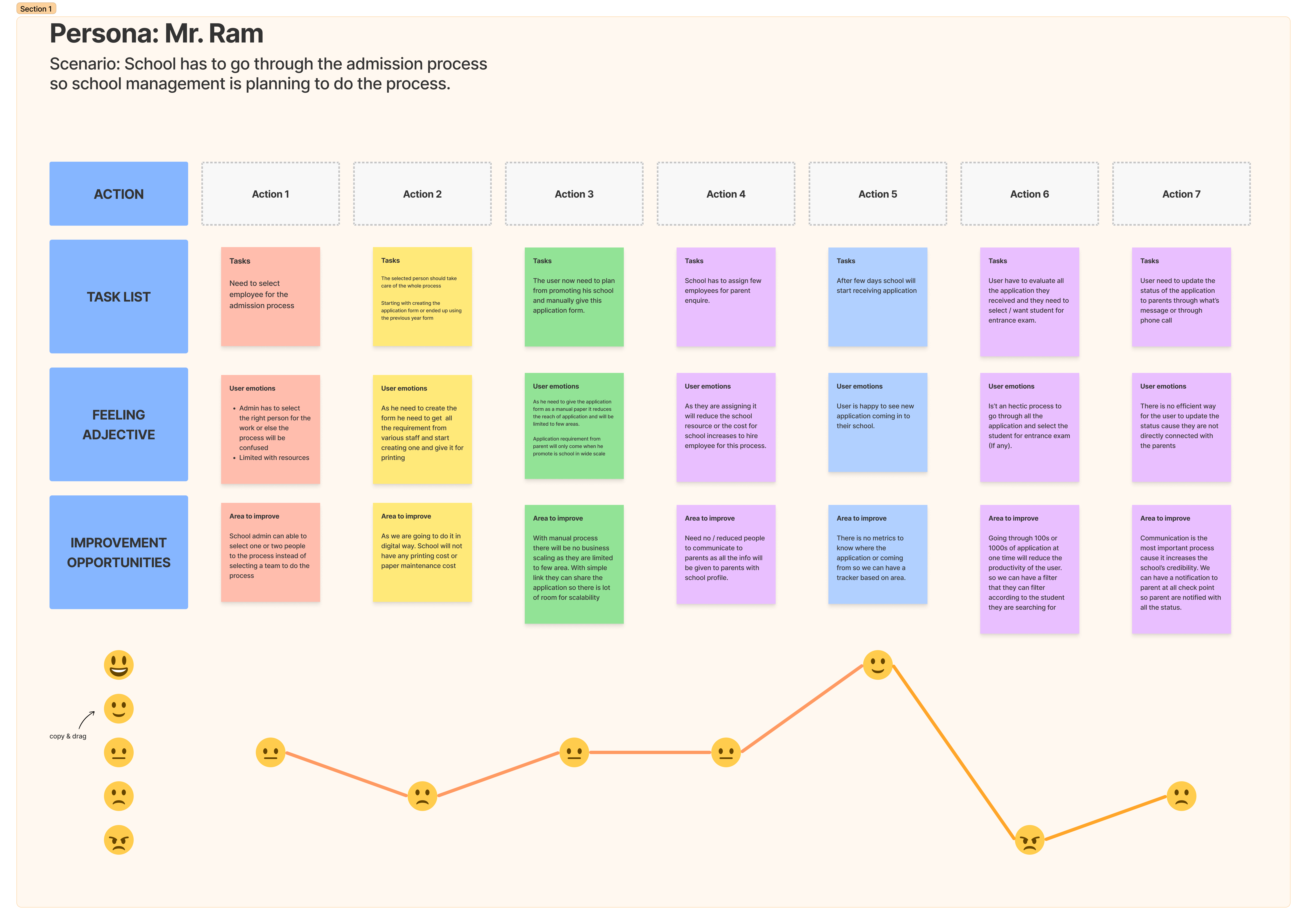 School admission user journey