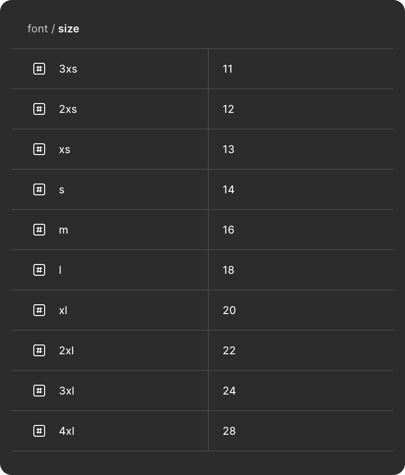 Figma variable setup 1