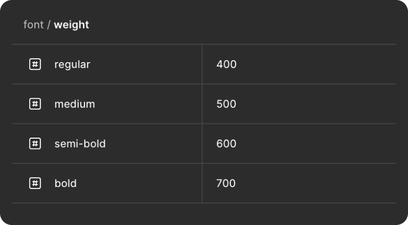 Figma variable setup 2