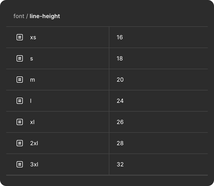Figma variable setup 3